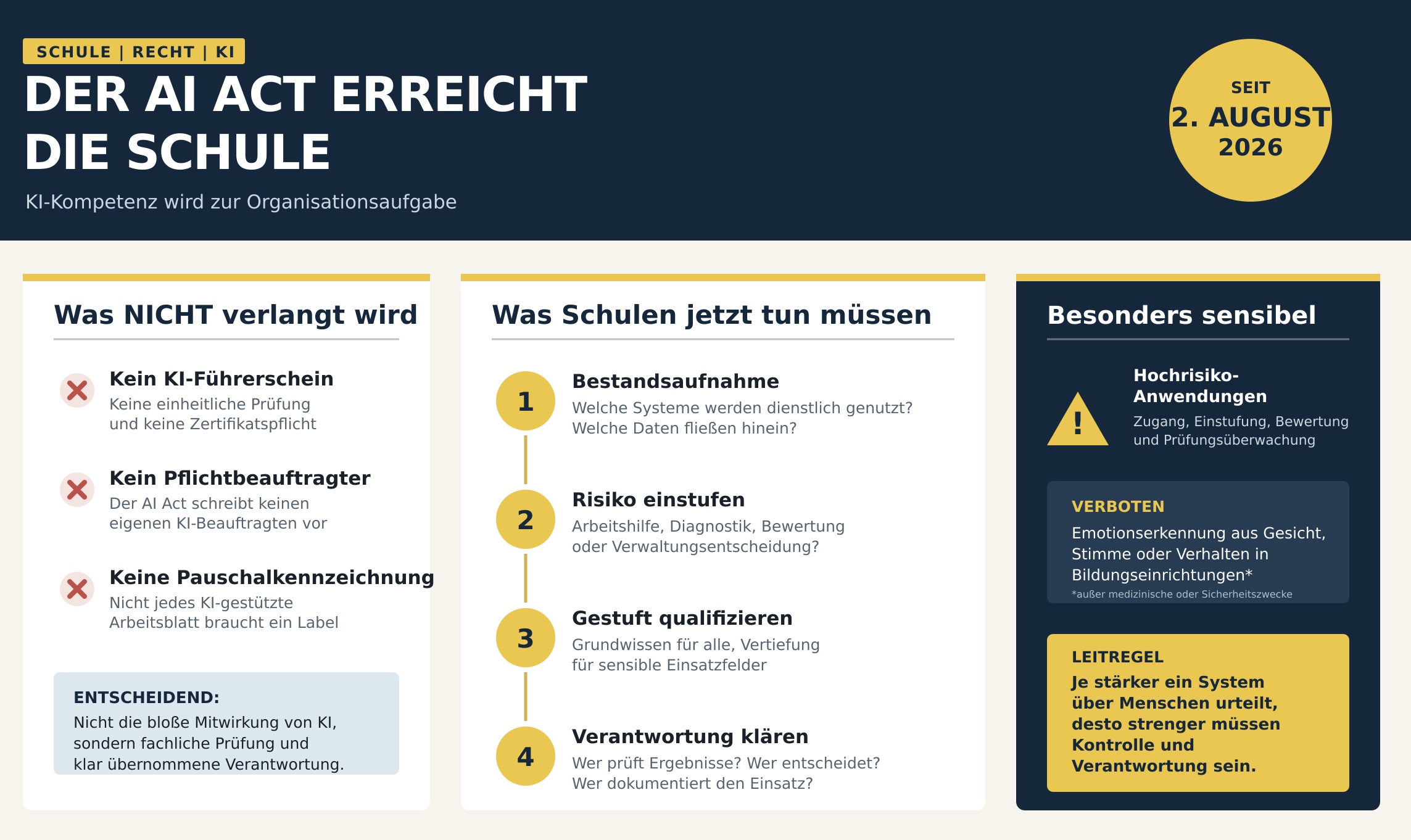 AI-Act Schule